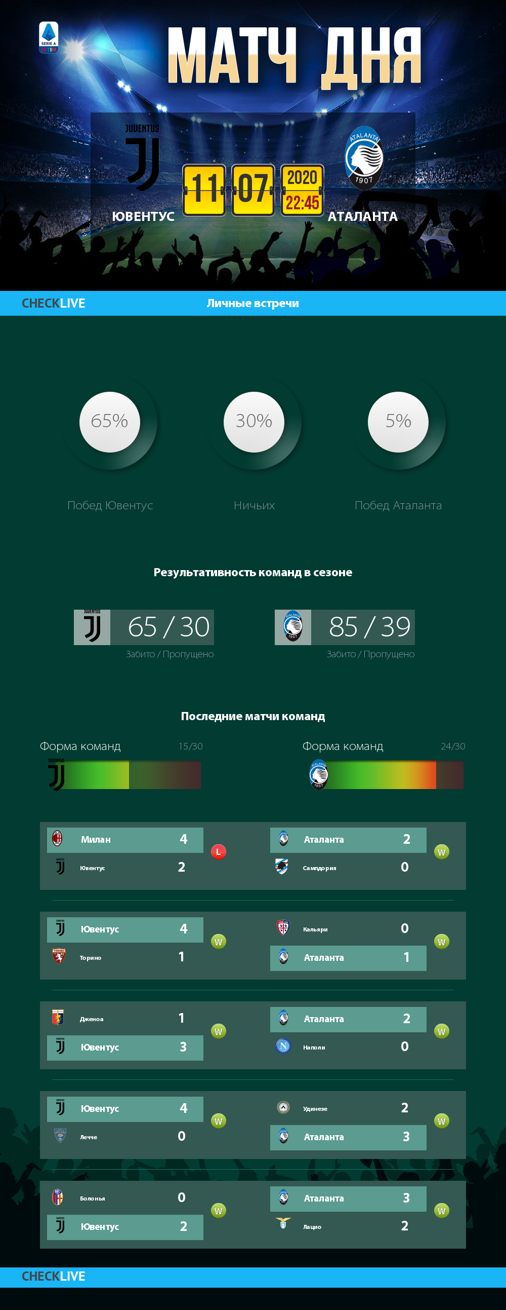 Инфографика Ювентус и Аталанта матч дня 11.07.2020
