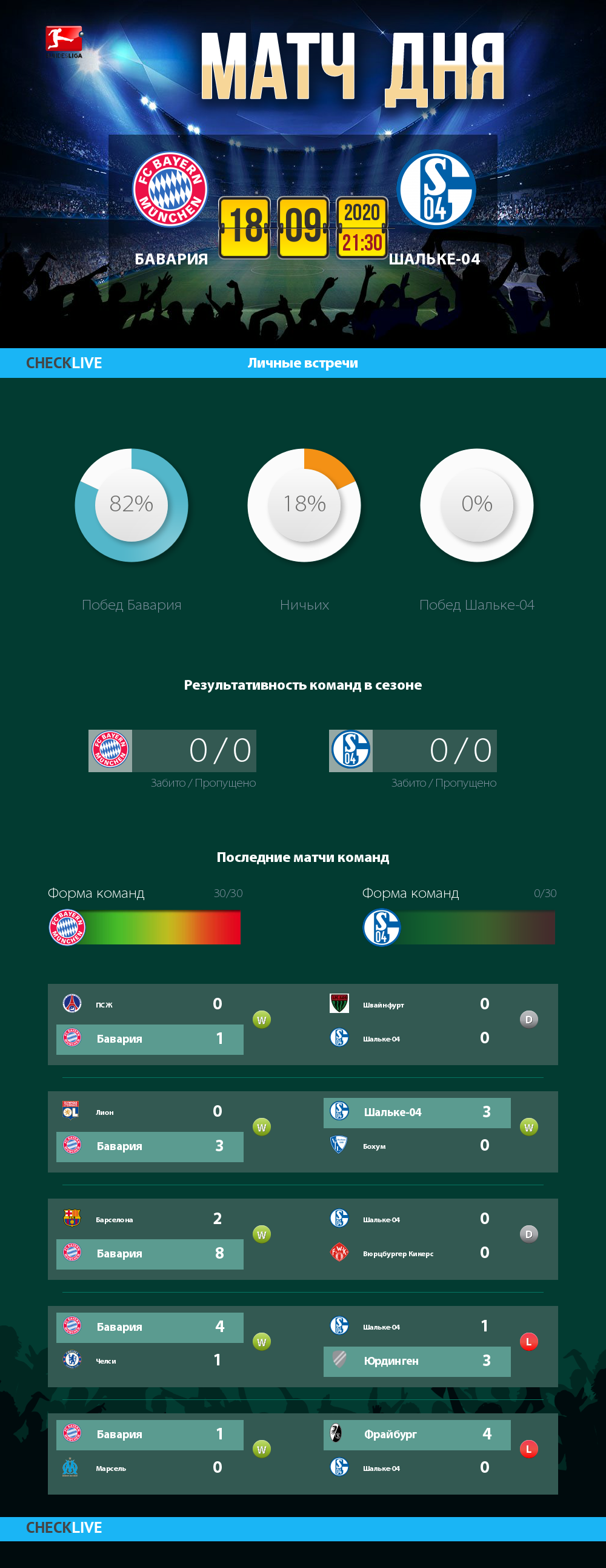Инфографика Бавария и Шальке-04 матч дня 18.09.2020