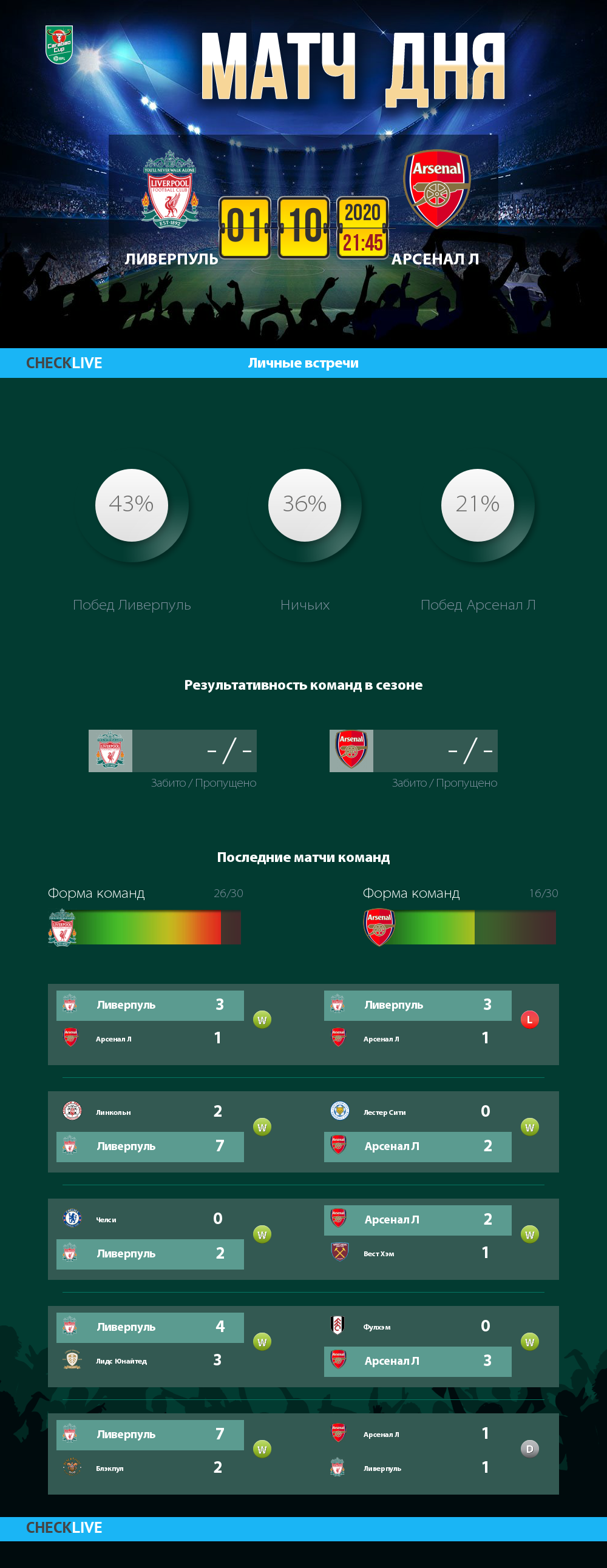 Инфографика Ливерпуль и Арсенал Л матч дня 01.10.2020