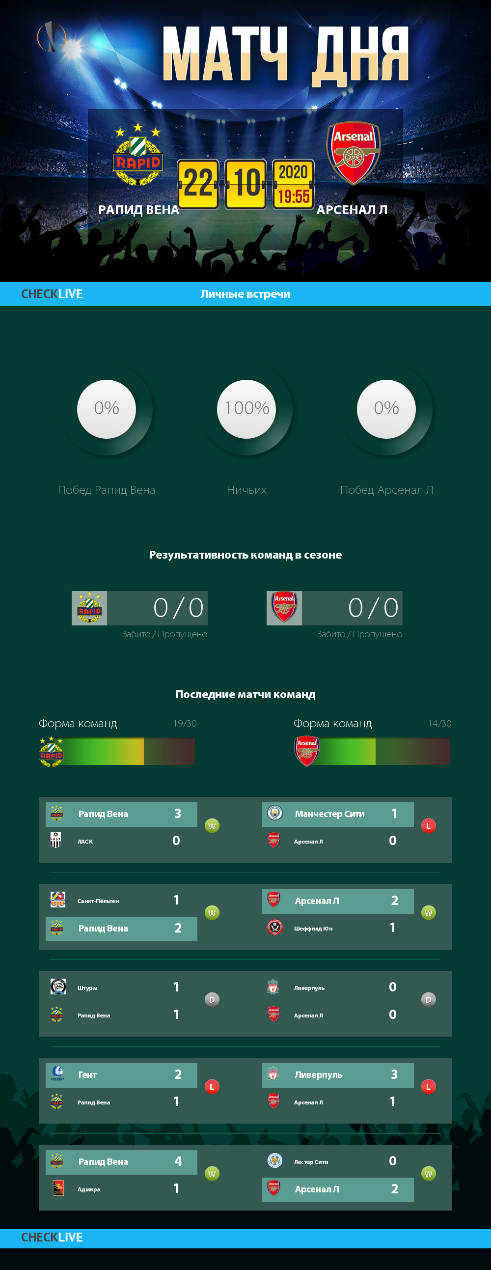 Инфографика Рапид Вена и Арсенал Л матч дня 22.10.2020