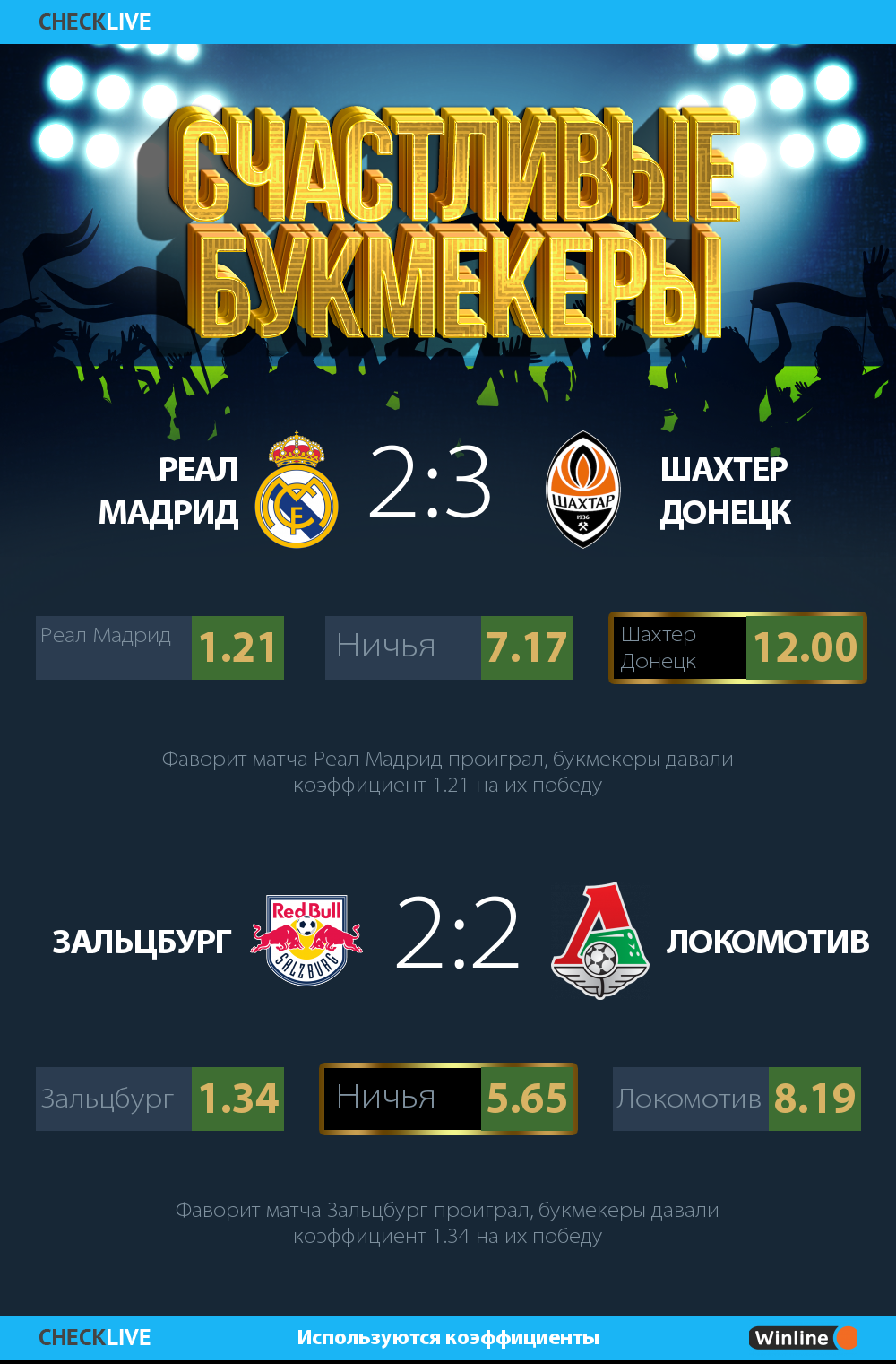 Счастливые букмекеры  инфографика Лига Чемпионов. 21 10 2020