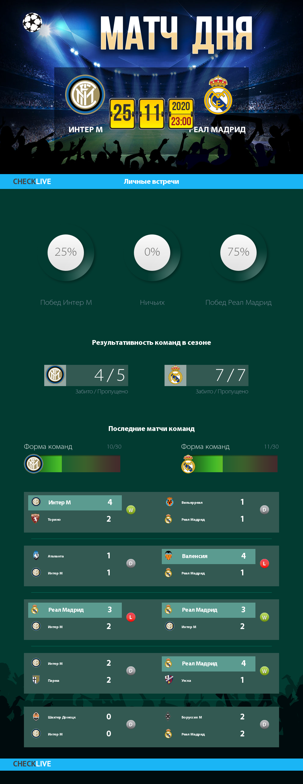 Инфографика Интер М и Реал Мадрид матч дня 25.11.2020