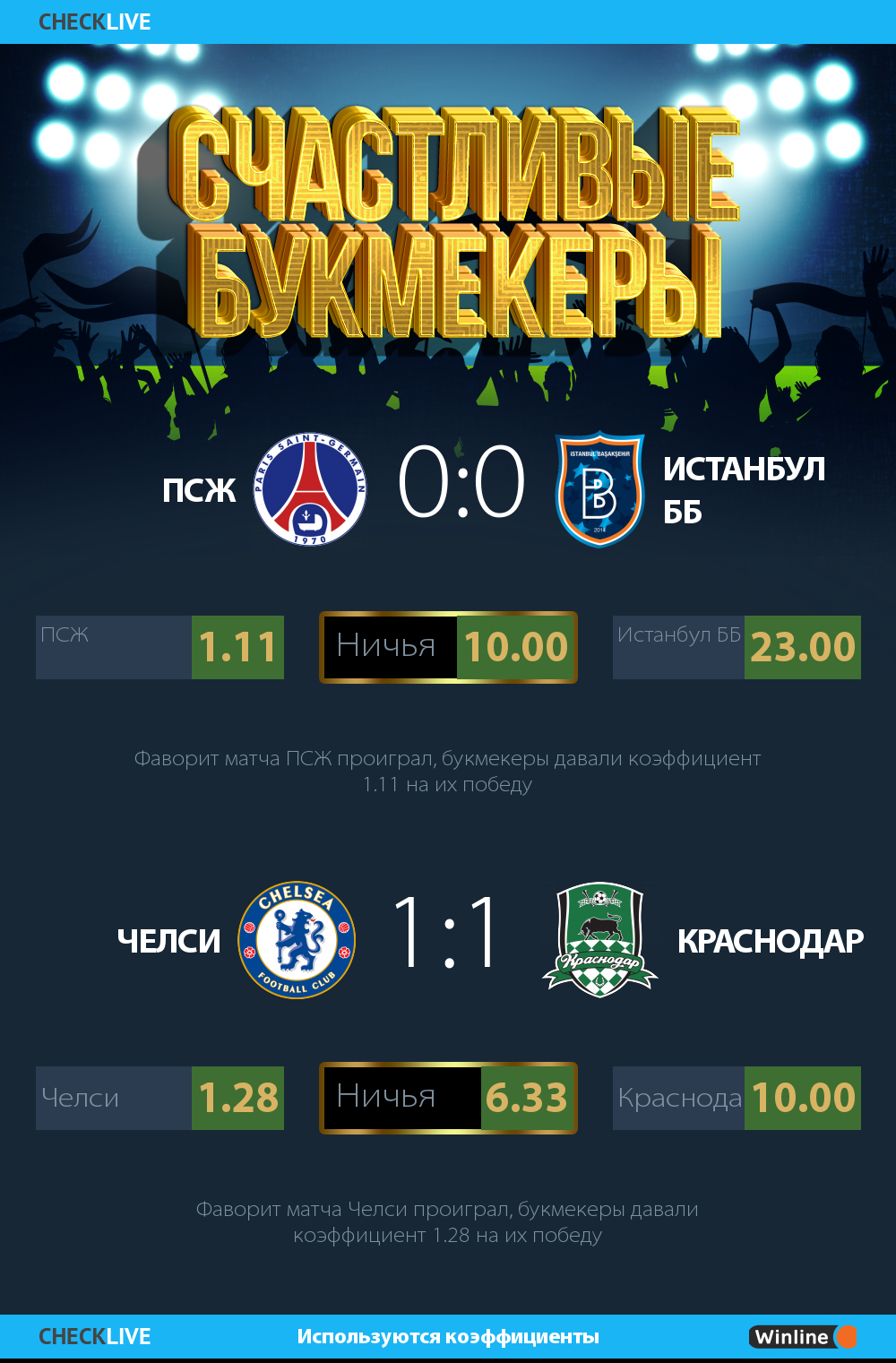 Счастливые букмекеры инфографика Лига Чемпионов. 08 12 2020