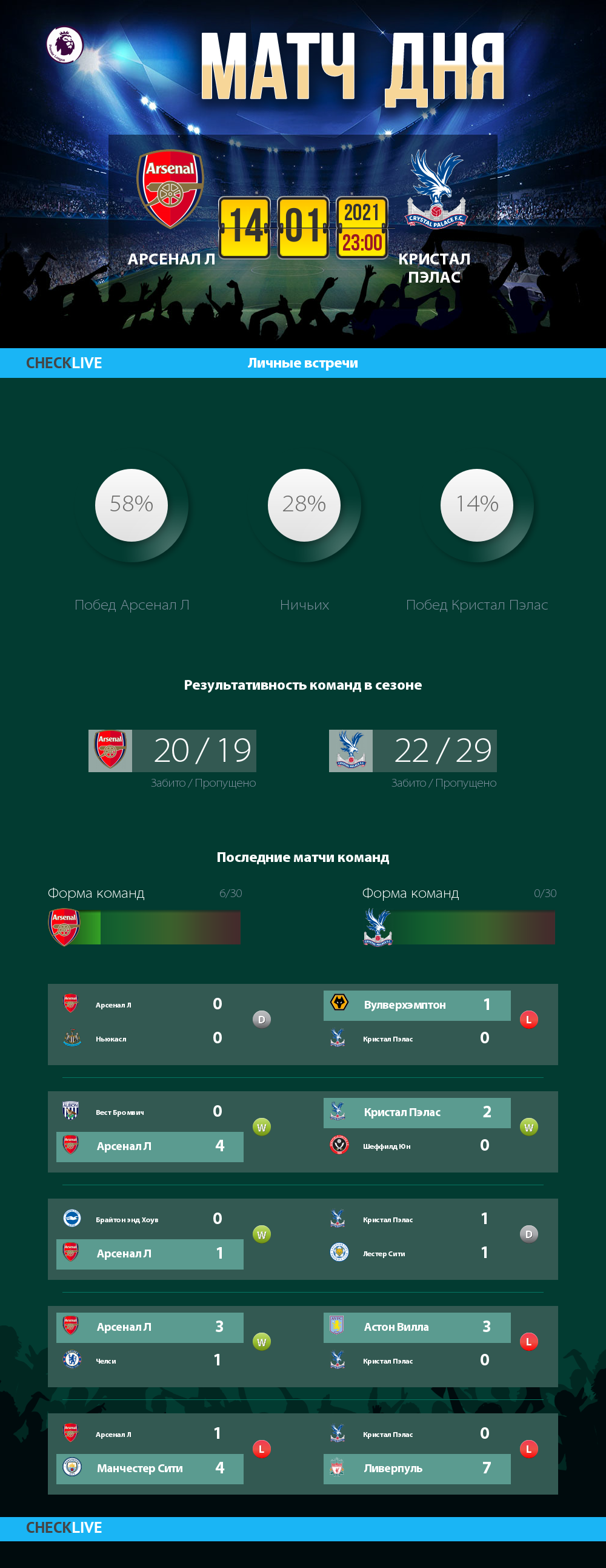 Инфографика Арсенал Л и Кристал Пэлас матч дня 14.01.2021