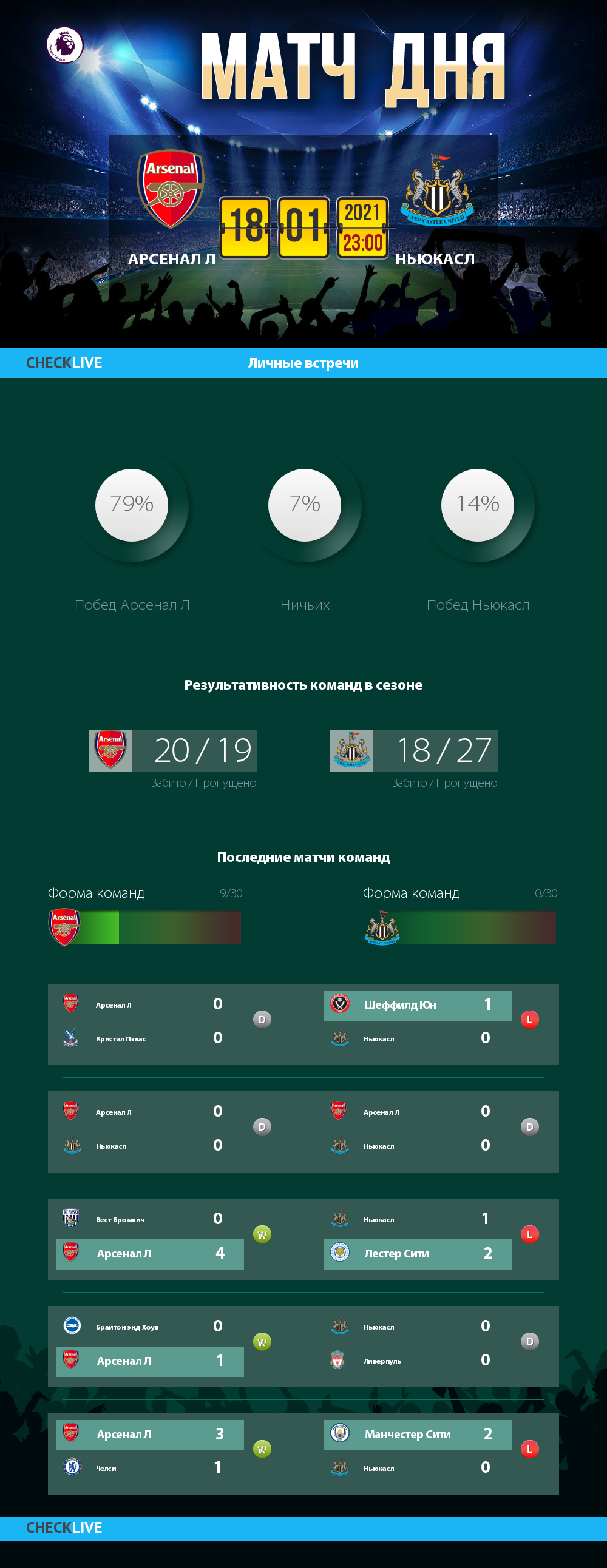 Инфографика Арсенал Л и Ньюкасл матч дня 18.01.2021
