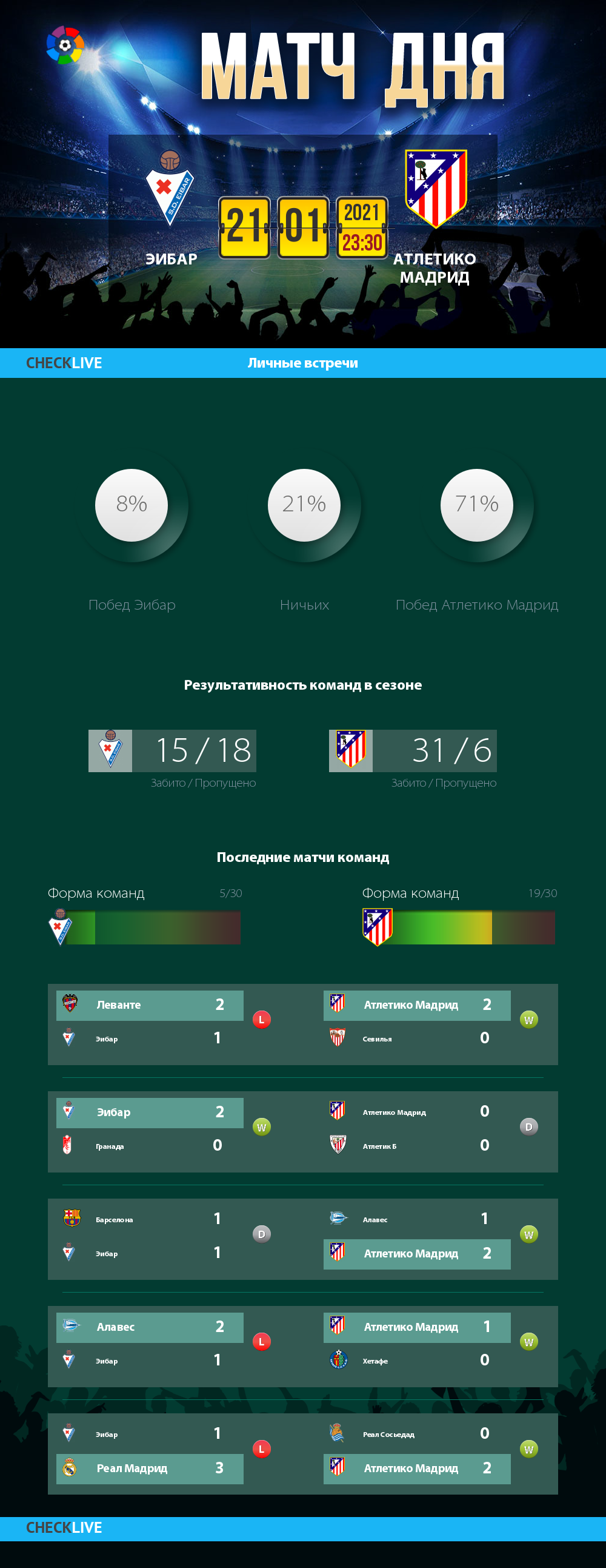 Инфографика Эибар и Атлетико Мадрид матч дня 21.01.2021