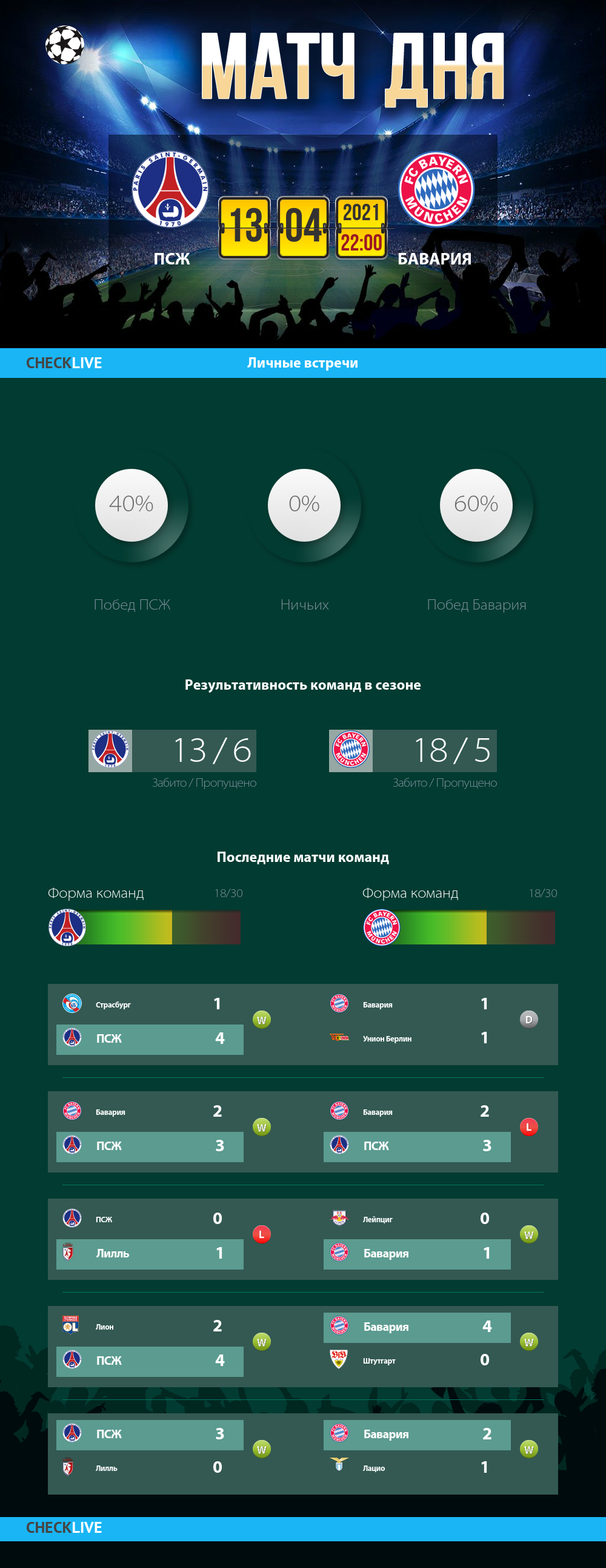Инфографика ПСЖ и Бавария матч дня 13.04.2021