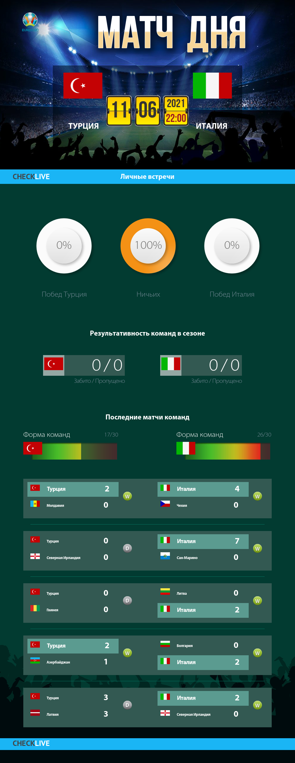 Инфографика Турция и Италия матч дня 11.06.2021