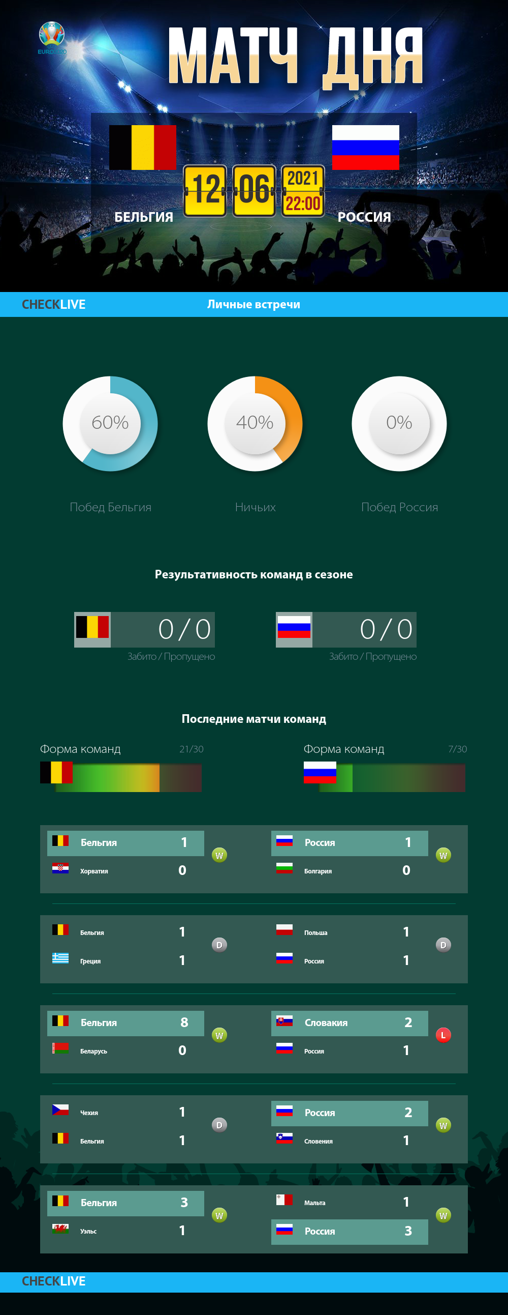 Инфографика Бельгия и Россия матч дня 12.06.2021
