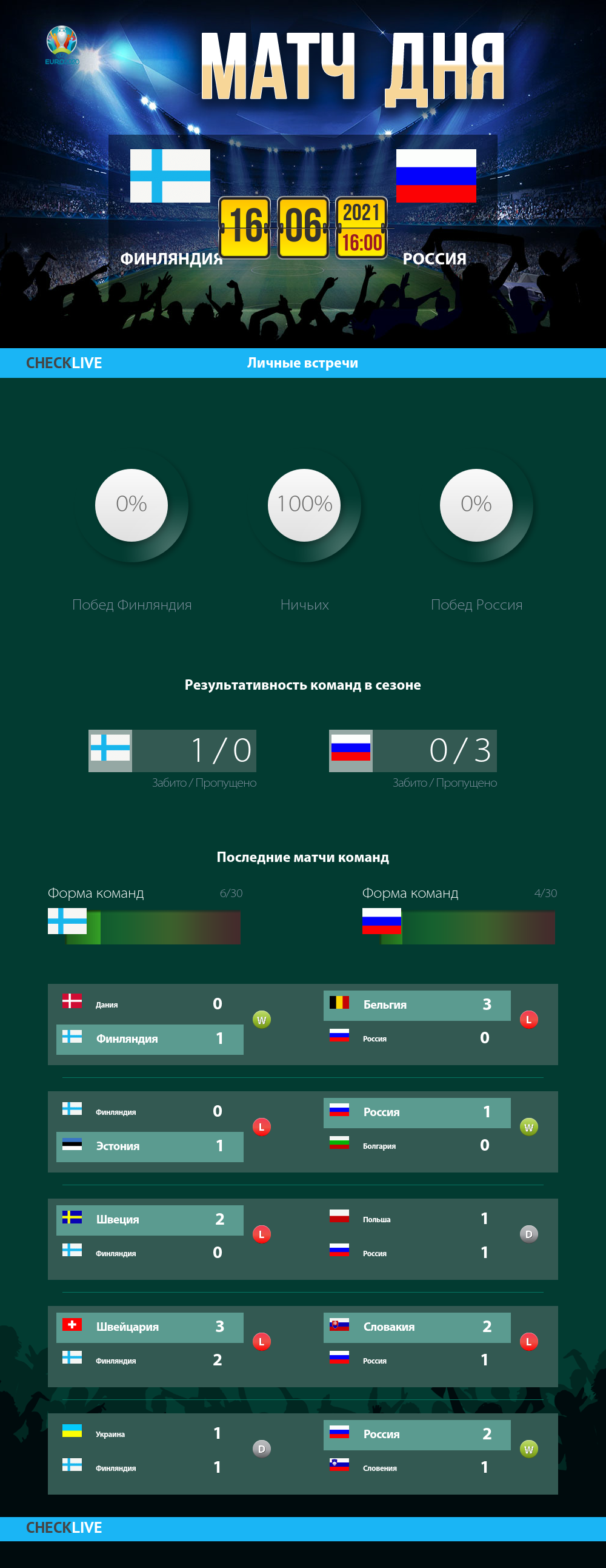 Инфографика Финляндия и Россия матч дня 16.06.2021