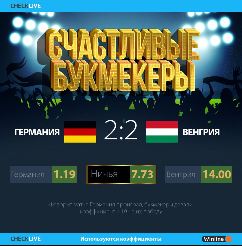 Счастливые букмекеры  инфографика Чемпионат Европы 2020. 23 06 2021