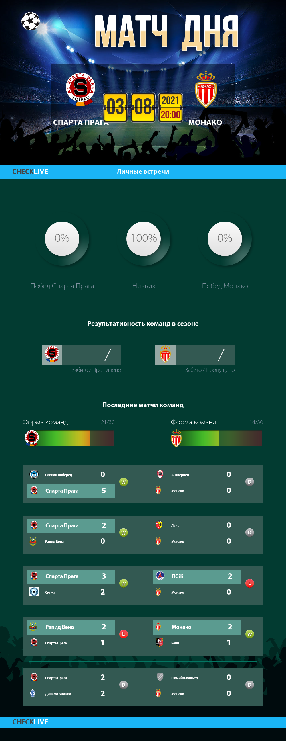 Инфографика Спарта Прага и Монако матч дня 03.08.2021