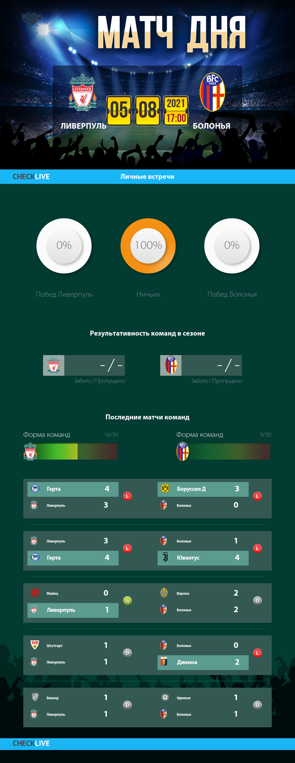Инфографика Ливерпуль и Болонья матч дня 05.08.2021