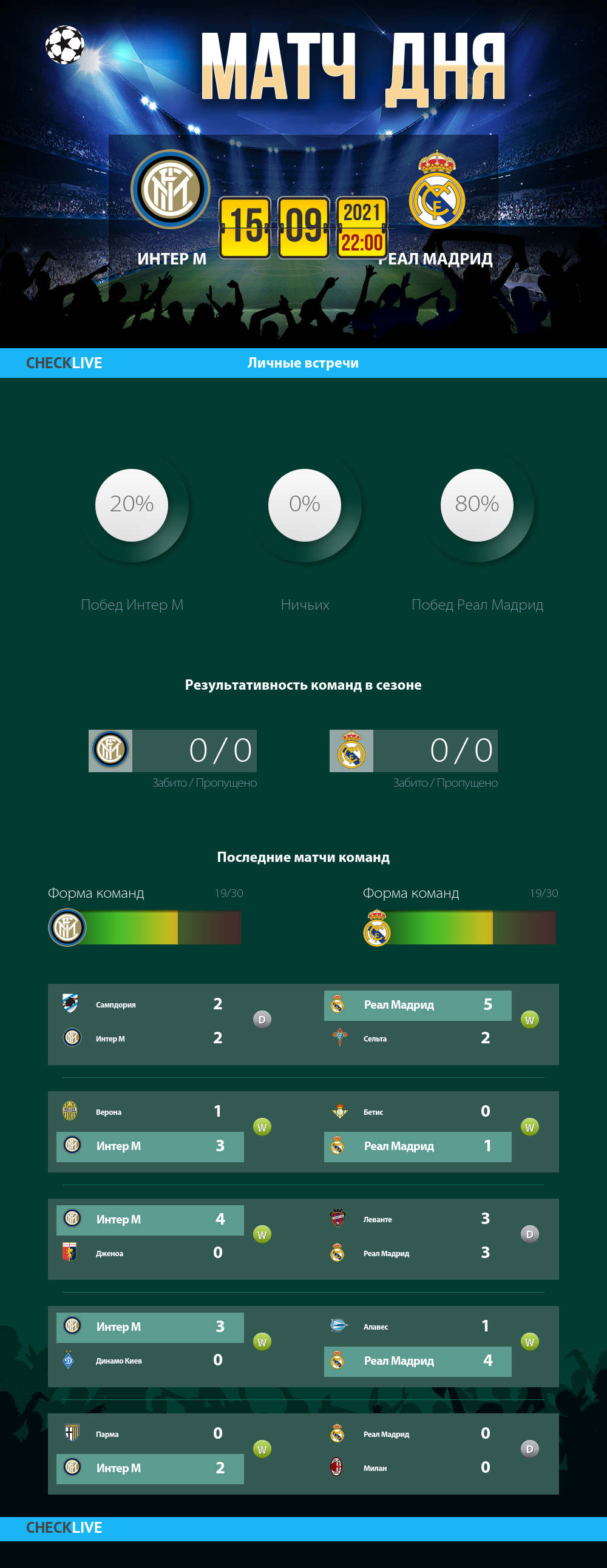 Инфографика Интер М и Реал Мадрид матч дня 15.09.2021