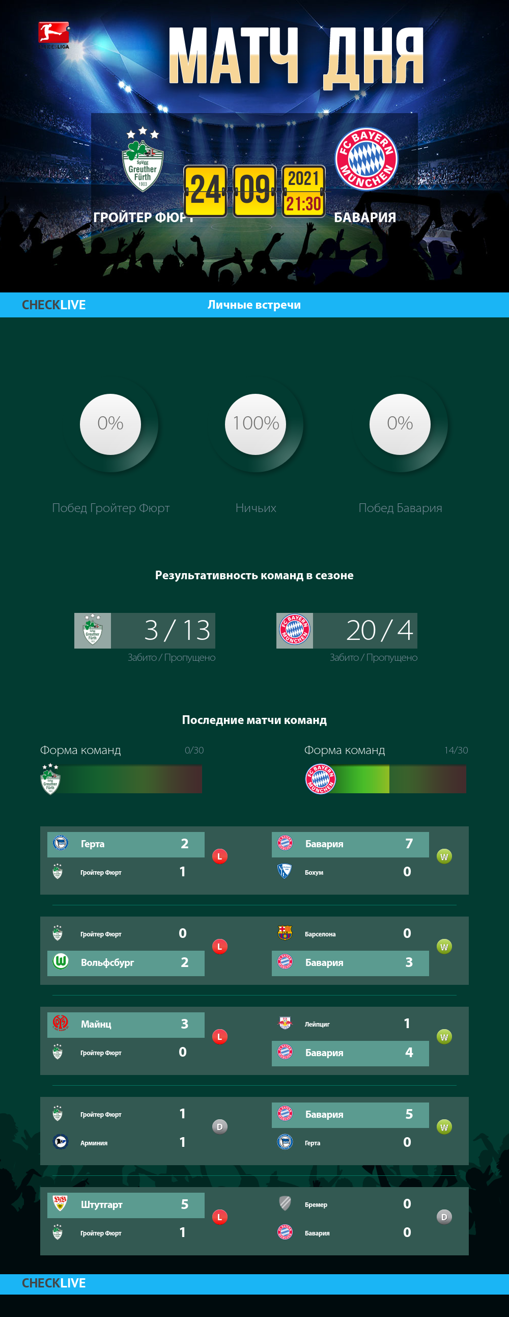 Инфографика Гройтер Фюрт и Бавария матч дня 24.09.2021