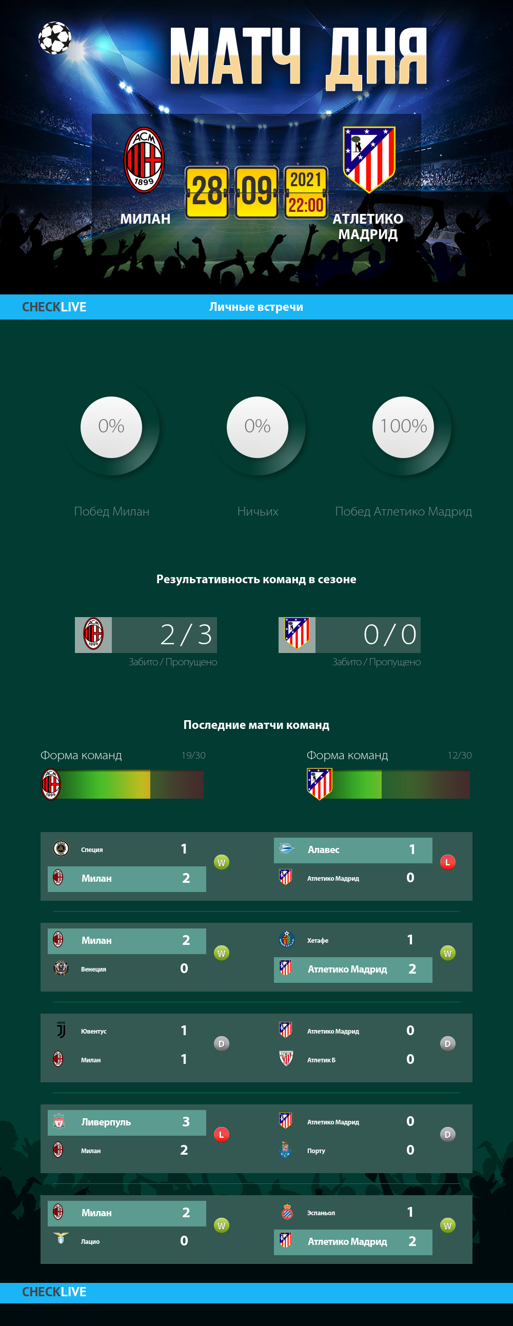 Инфографика Милан и Атлетико Мадрид матч дня 28.09.2021
