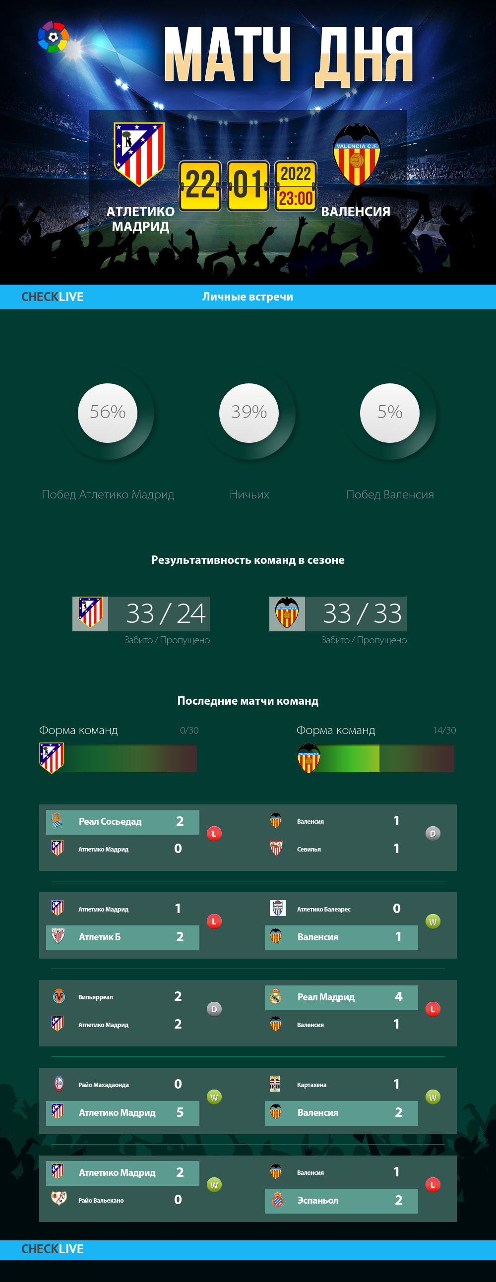 Инфографика Атлетико Мадрид и Валенсия матч дня 22.01.2022
