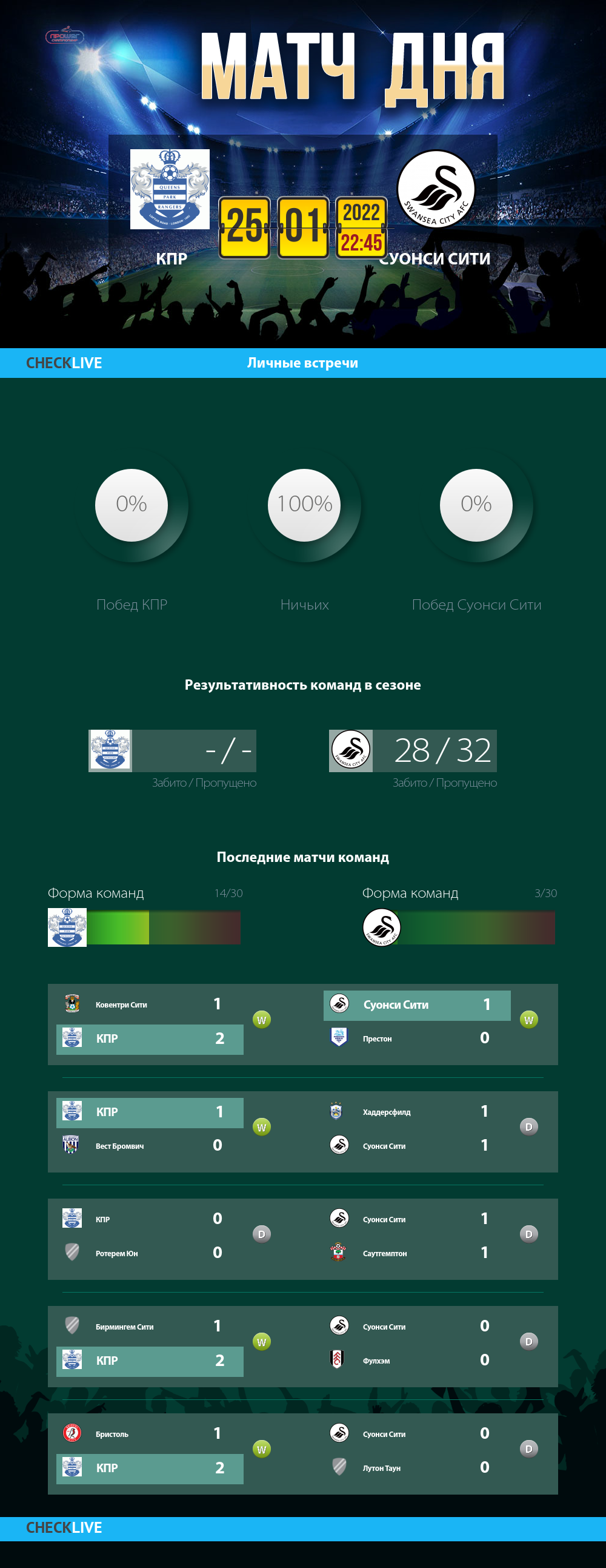 Инфографика КПР и Суонси Сити матч дня 25.01.2022
