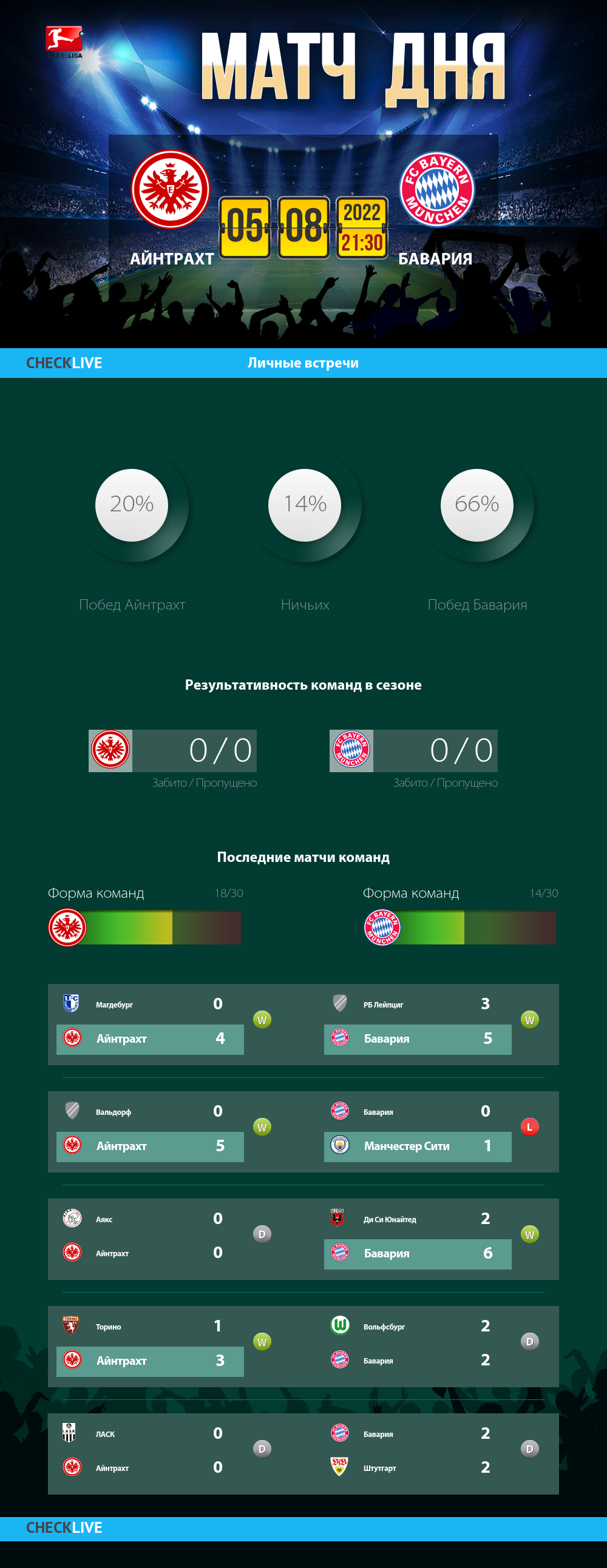 Инфографика Айнтрахт и Бавария матч дня 05.08.2022