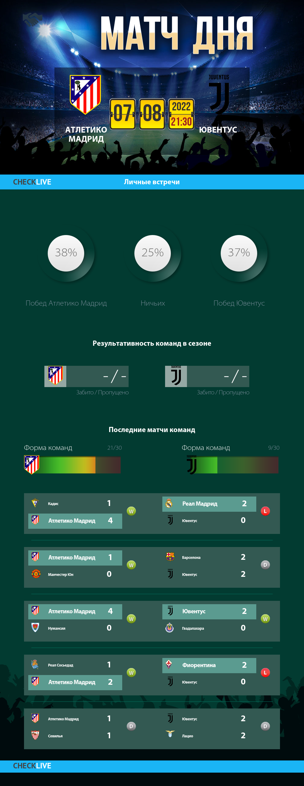 Инфографика Атлетико Мадрид и Ювентус матч дня 07.08.2022