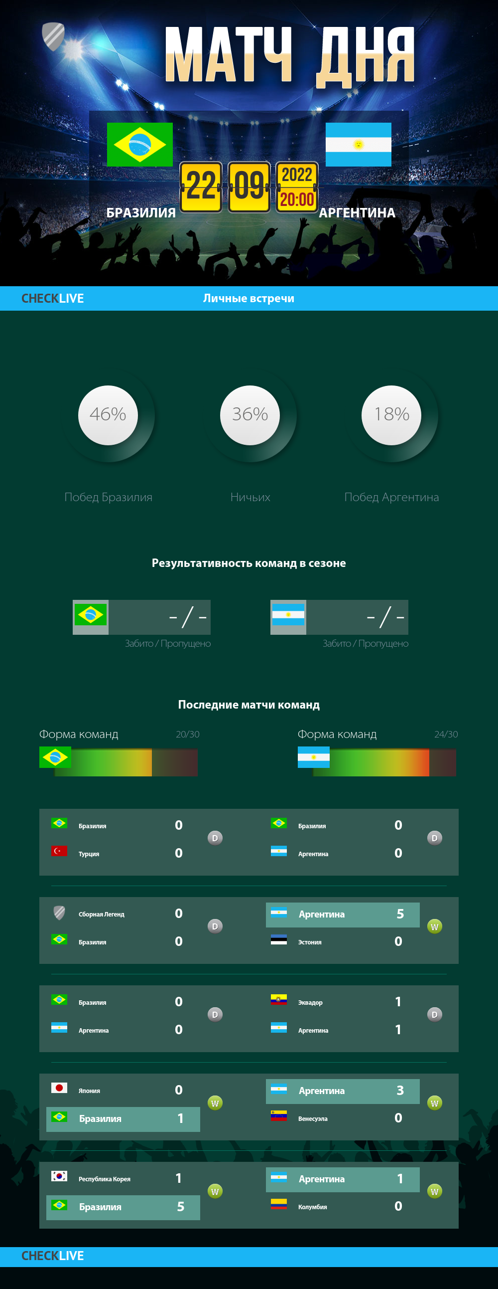 Инфографика Бразилия и Аргентина матч дня 22.09.2022
