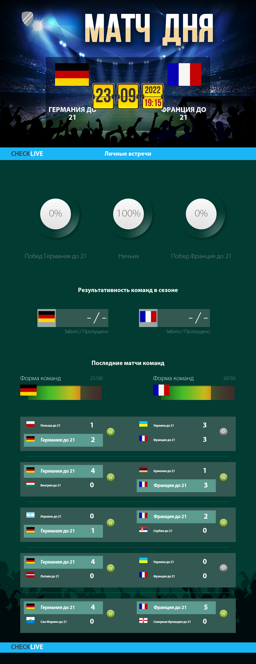 Инфографика Германия до 21 и Франция до 21 матч дня 23.09.2022