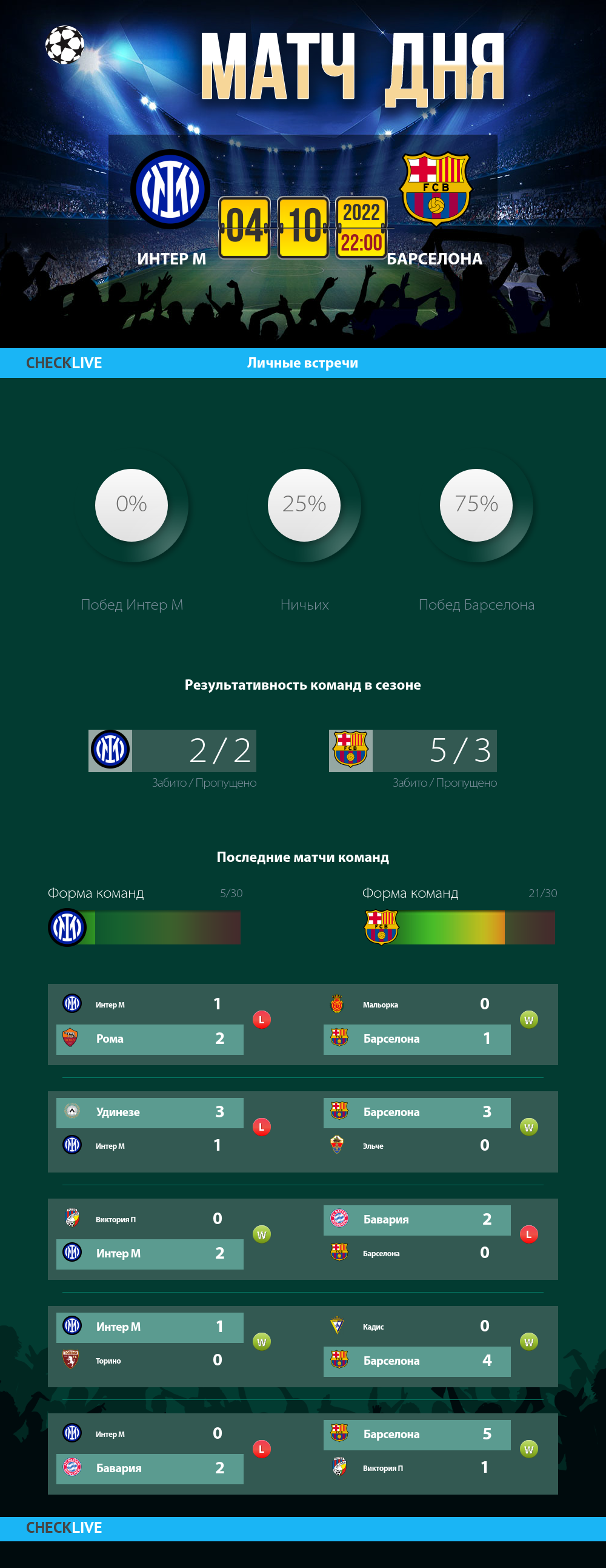 Инфографика Интер М и Барселона матч дня 04.10.2022