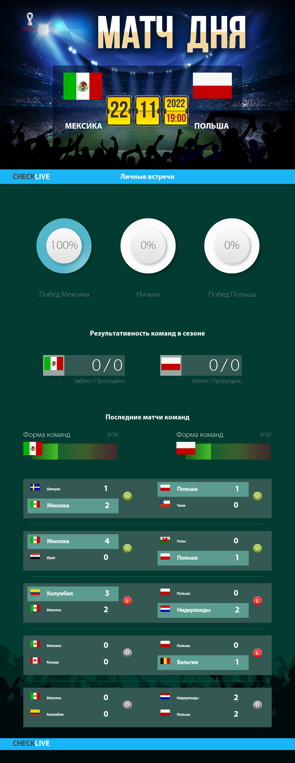 Инфографика Мексика и Польша матч дня 22.11.2022