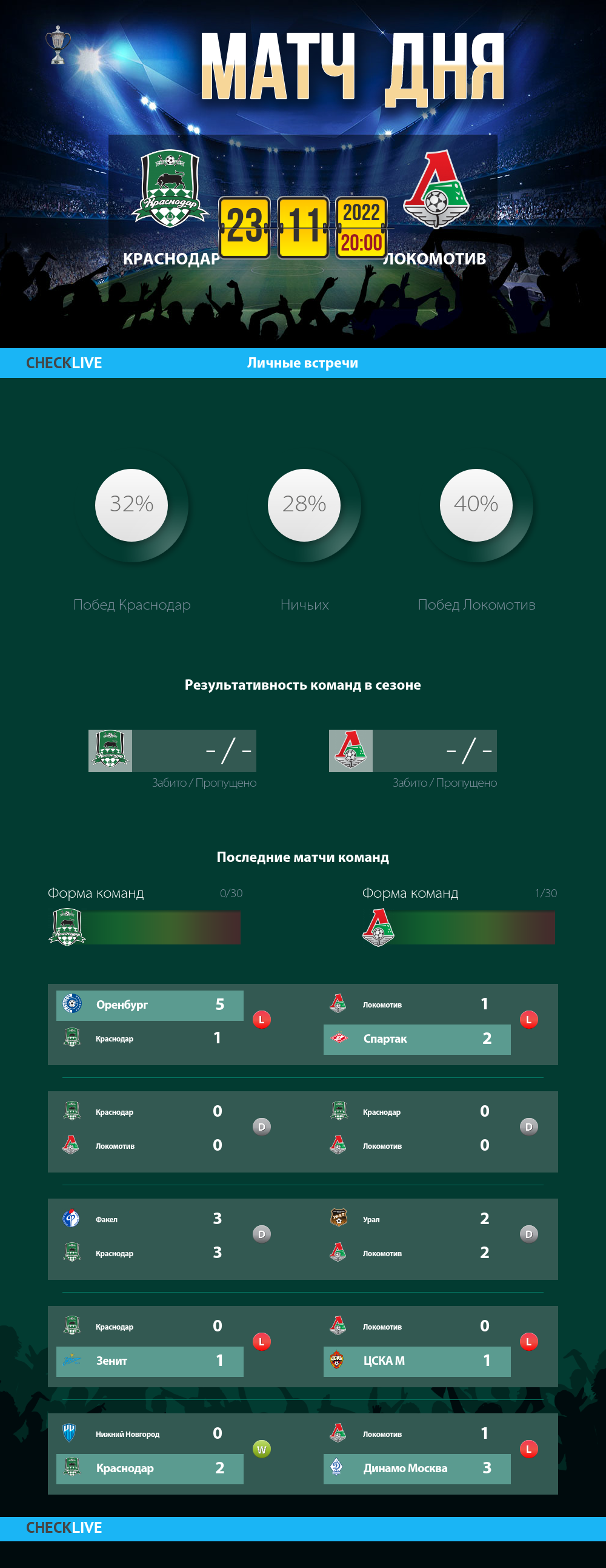 Инфографика Краснодар и Локомотив матч дня 23.11.2022