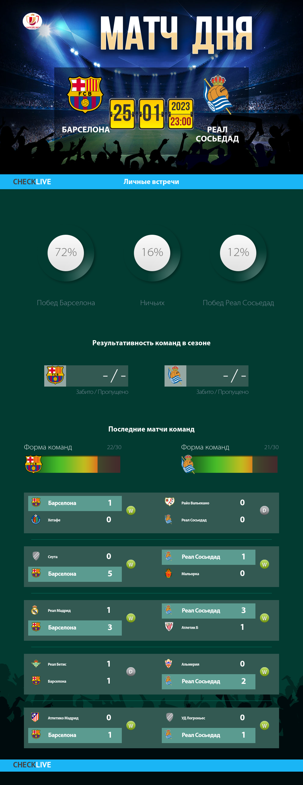 Инфографика Барселона и Реал Сосьедад матч дня 25.01.2023