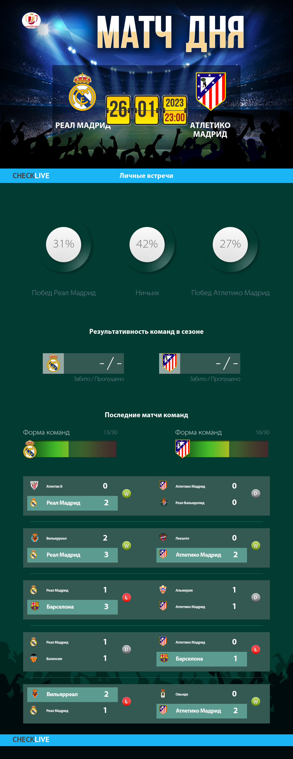 Инфографика Реал Мадрид и Атлетико Мадрид матч дня 26.01.2023