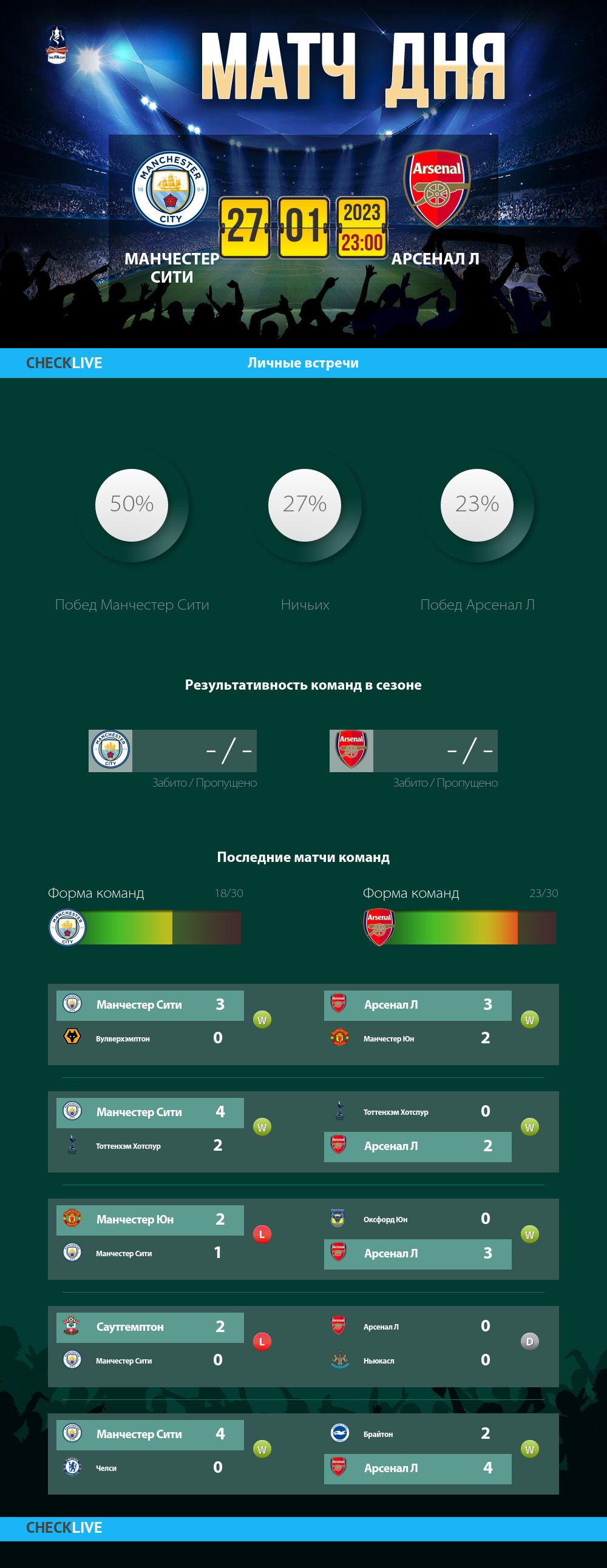 Инфографика Манчестер Сити и Арсенал Л матч дня 27.01.2023