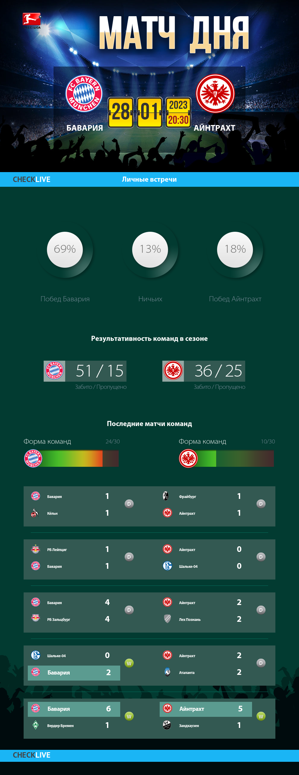 Инфографика Бавария и Айнтрахт матч дня 28.01.2023
