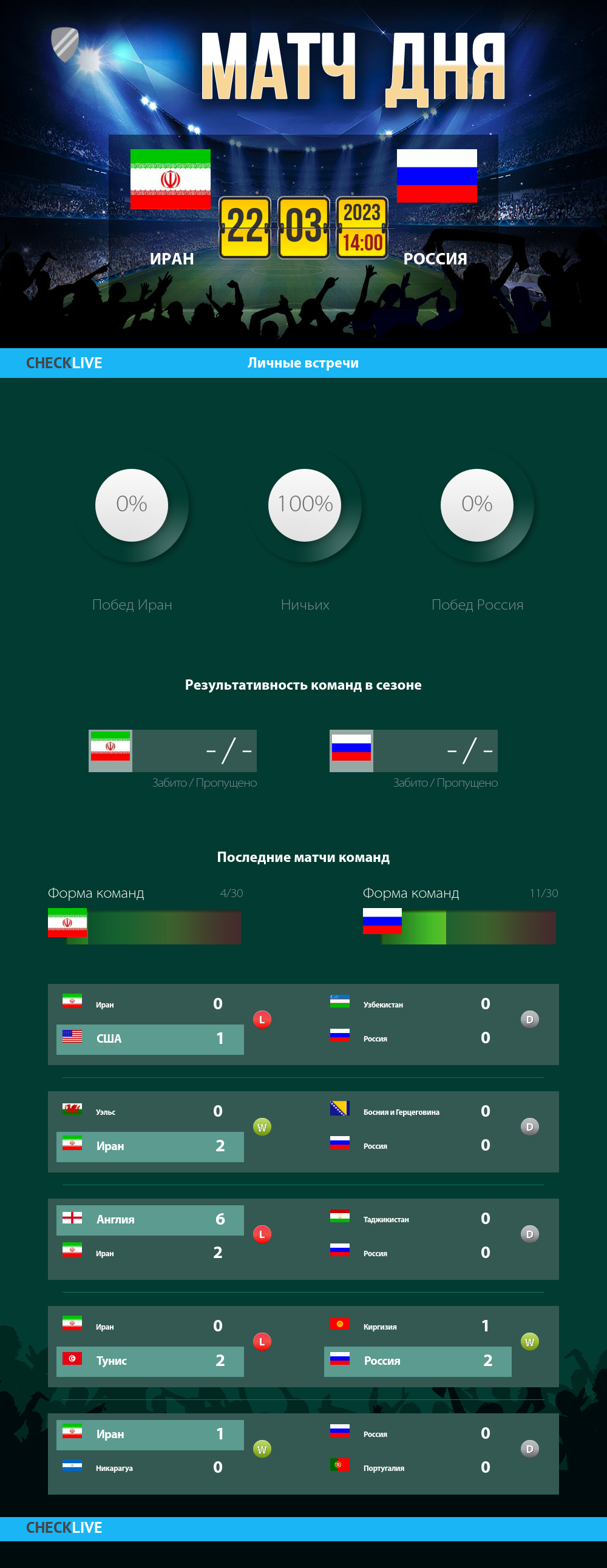Инфографика Иран и Россия матч дня 22.03.2023