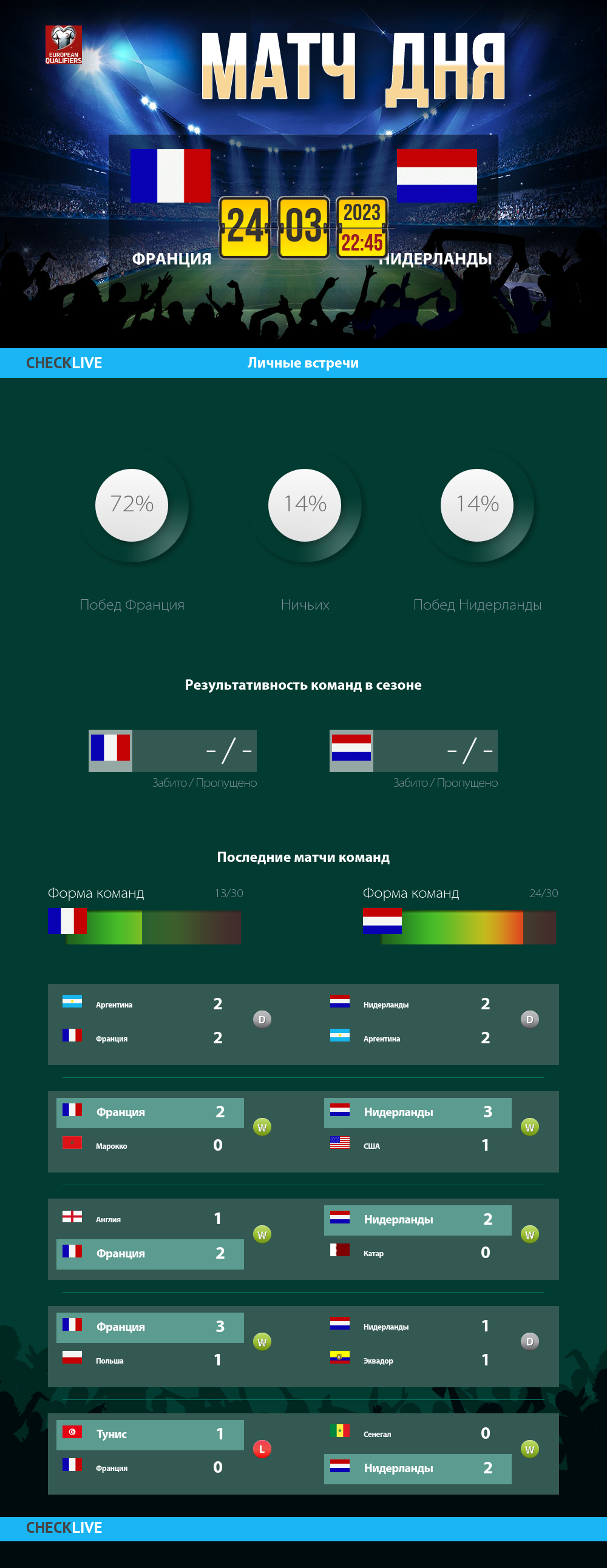 Инфографика Франция и Нидерланды матч дня 24.03.2023