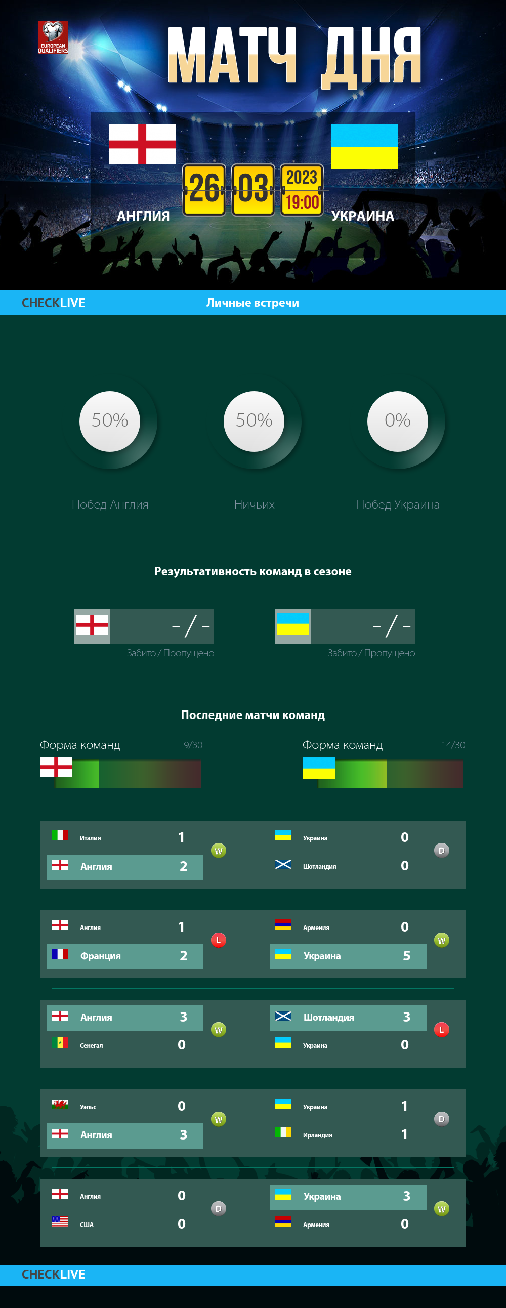 Инфографика Англия и Украина матч дня 26.03.2023