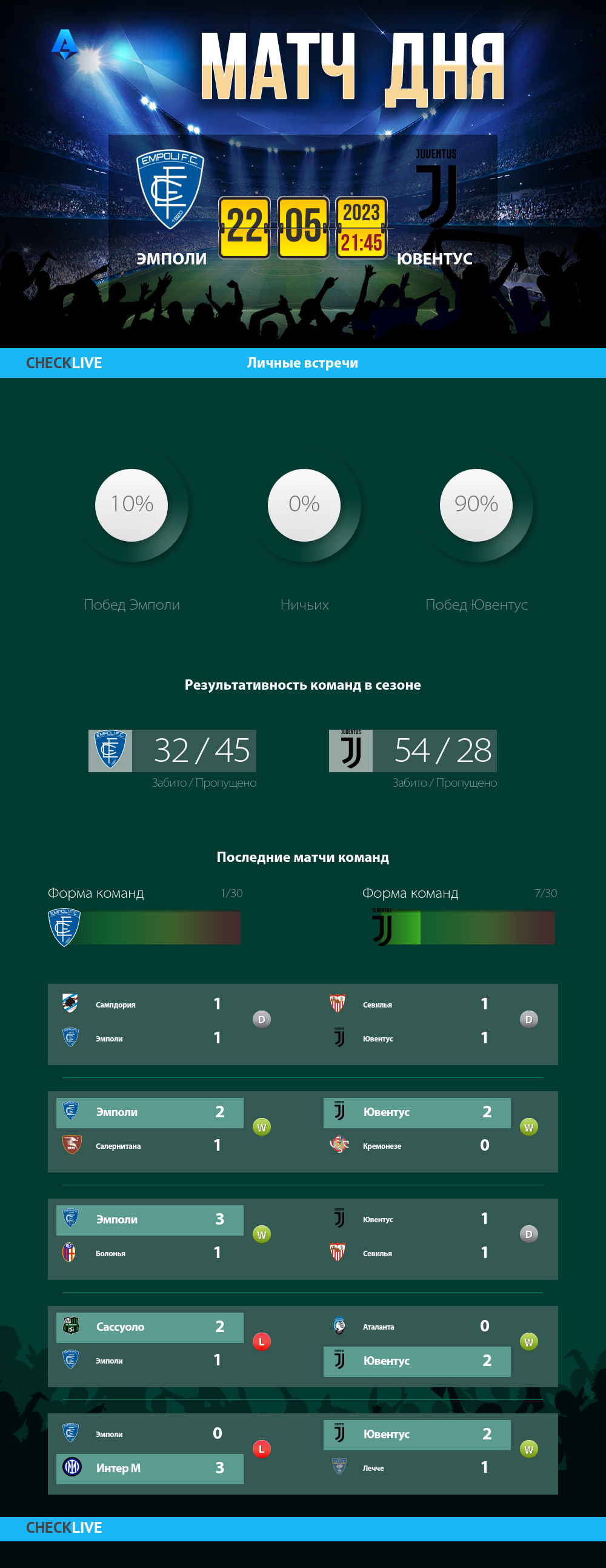 Инфографика Эмполи и Ювентус матч дня 22.05.2023