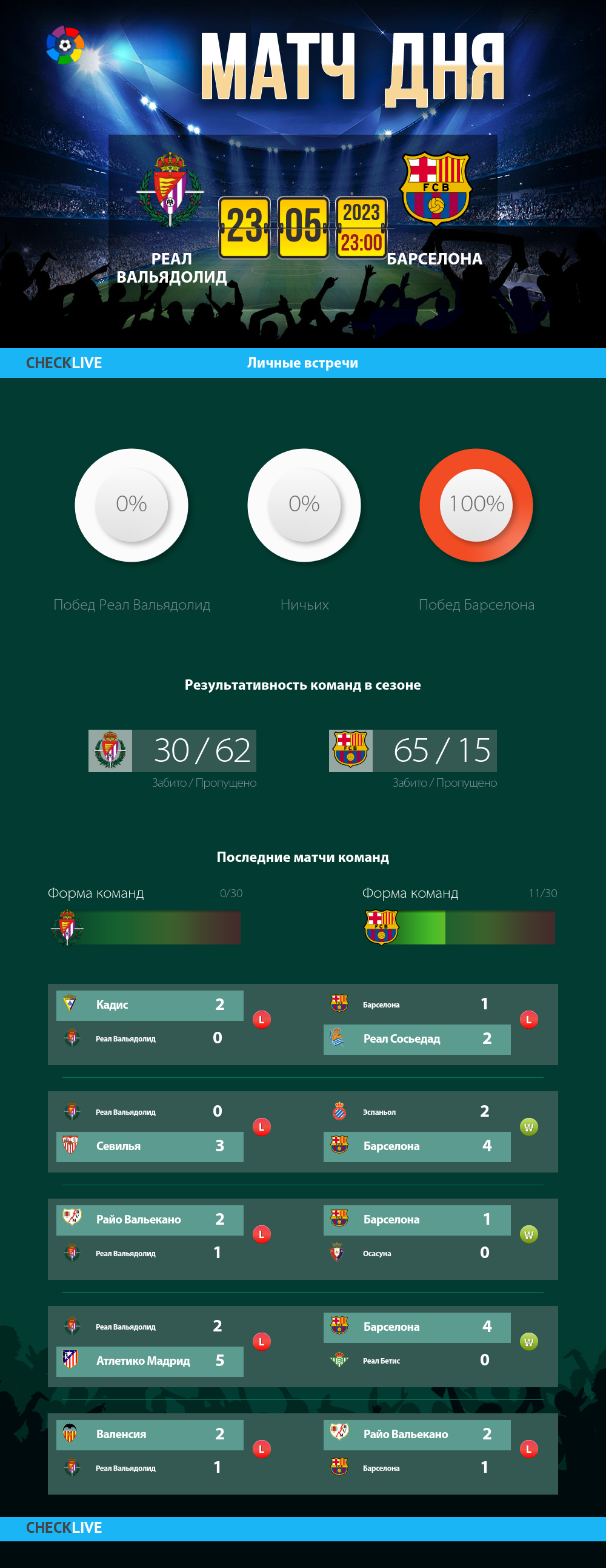 Инфографика Реал Вальядолид и Барселона матч дня 23.05.2023