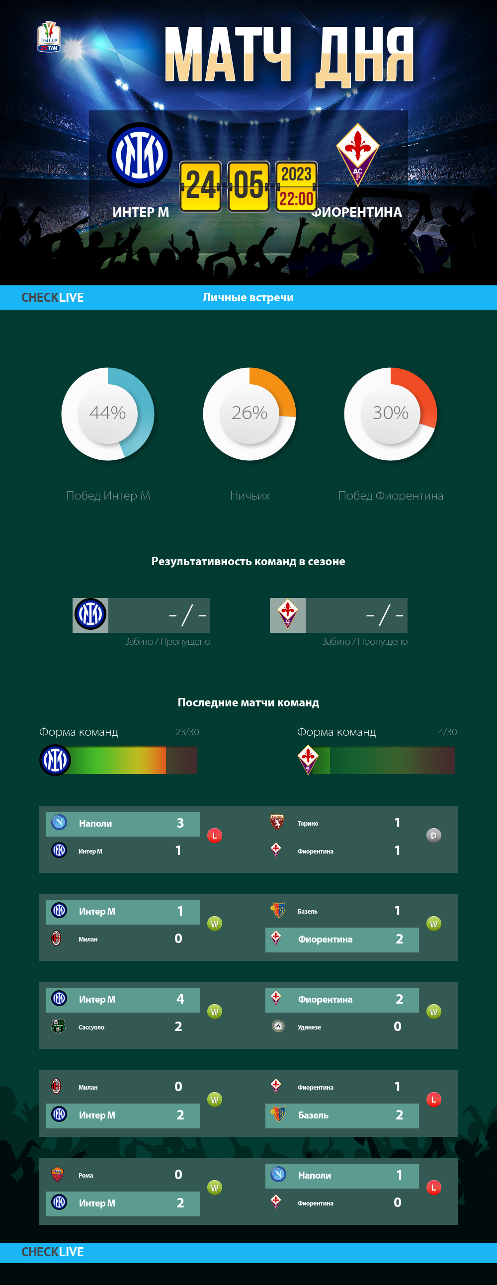 Инфографика Интер М и Фиорентина матч дня 24.05.2023