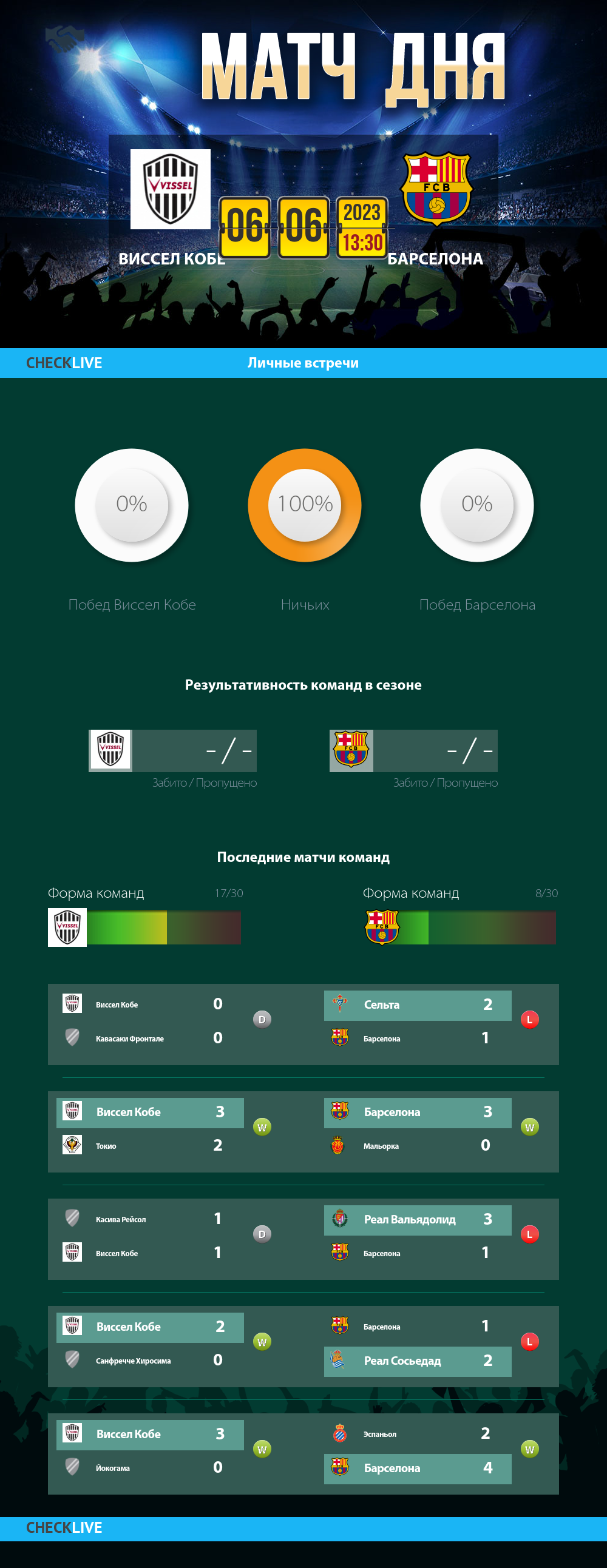 Инфографика Виссел Кобе и Барселона матч дня 06.06.2023