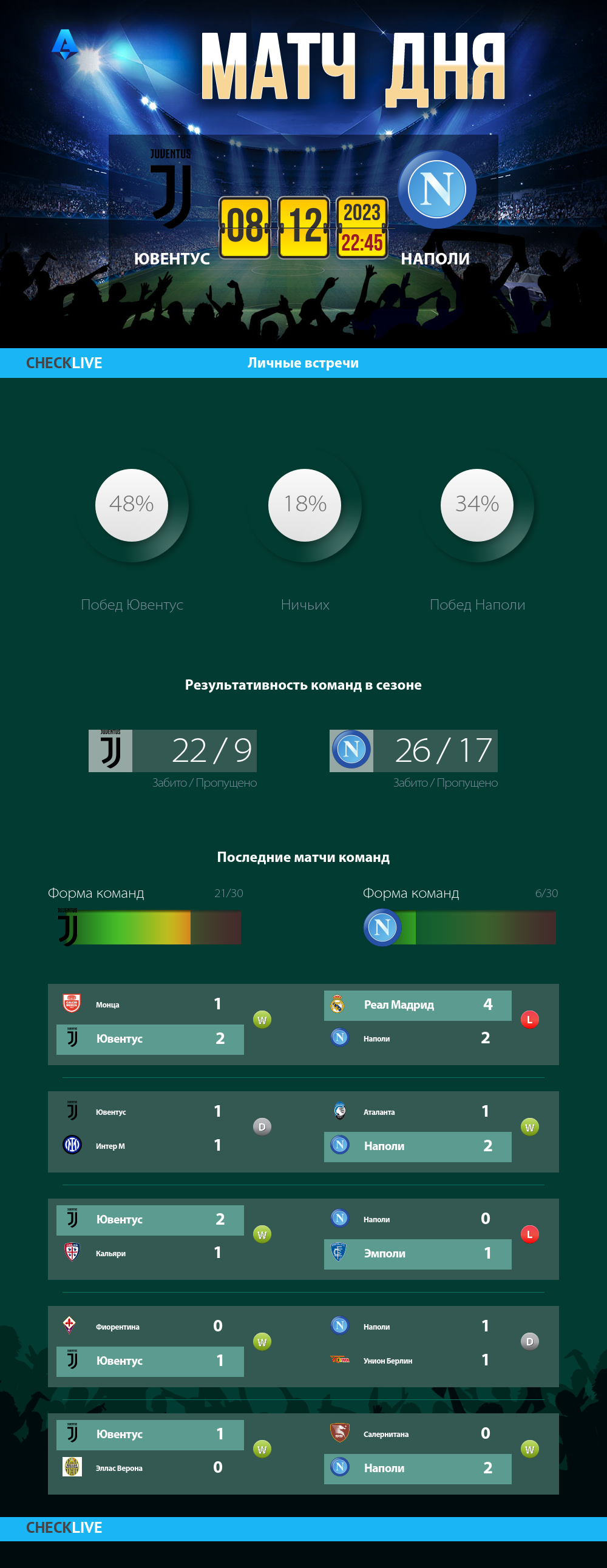 Инфографика Ювентус и Наполи матч дня 08.12.2023