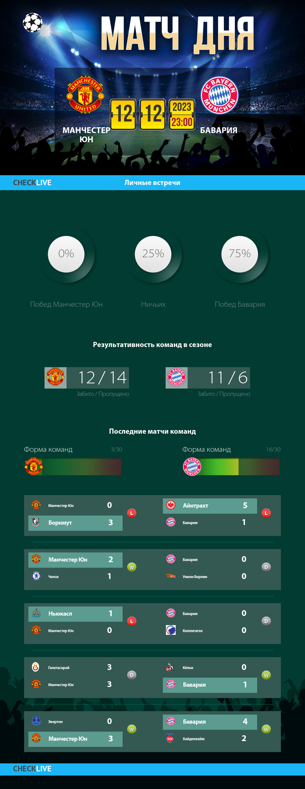 Инфографика Манчестер Юн и Бавария матч дня 12.12.2023