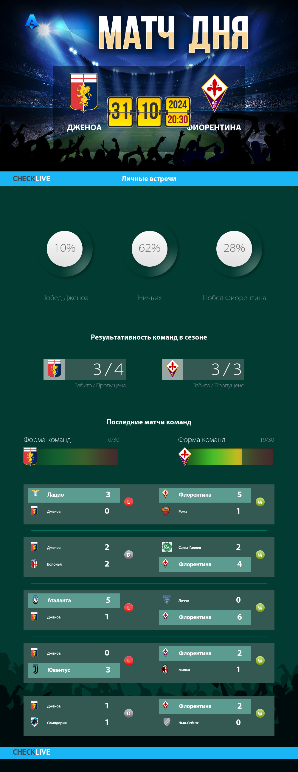 Инфографика Дженоа и Фиорентина матч дня 31.10.2024