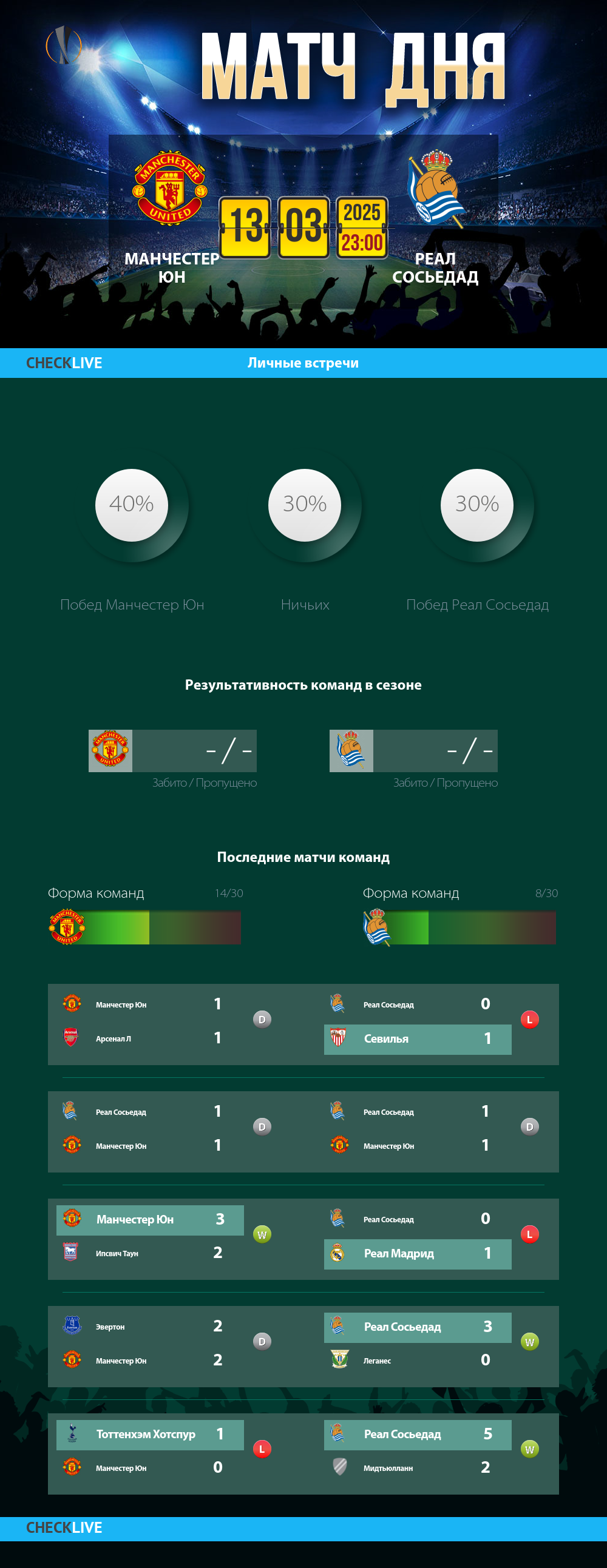 Инфографика Манчестер Юн и Реал Сосьедад матч дня 13.03.2025