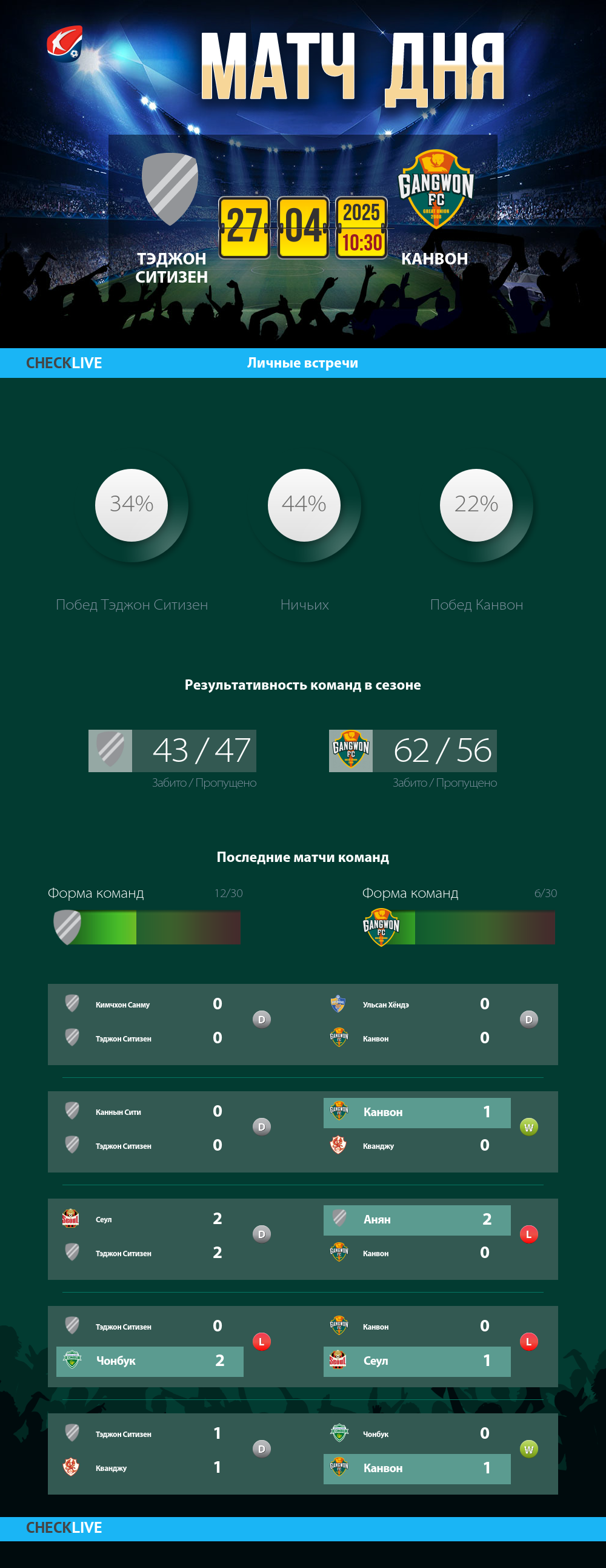 Инфографика Тэджон Ситизен и Канвон матч дня 27.04.2025