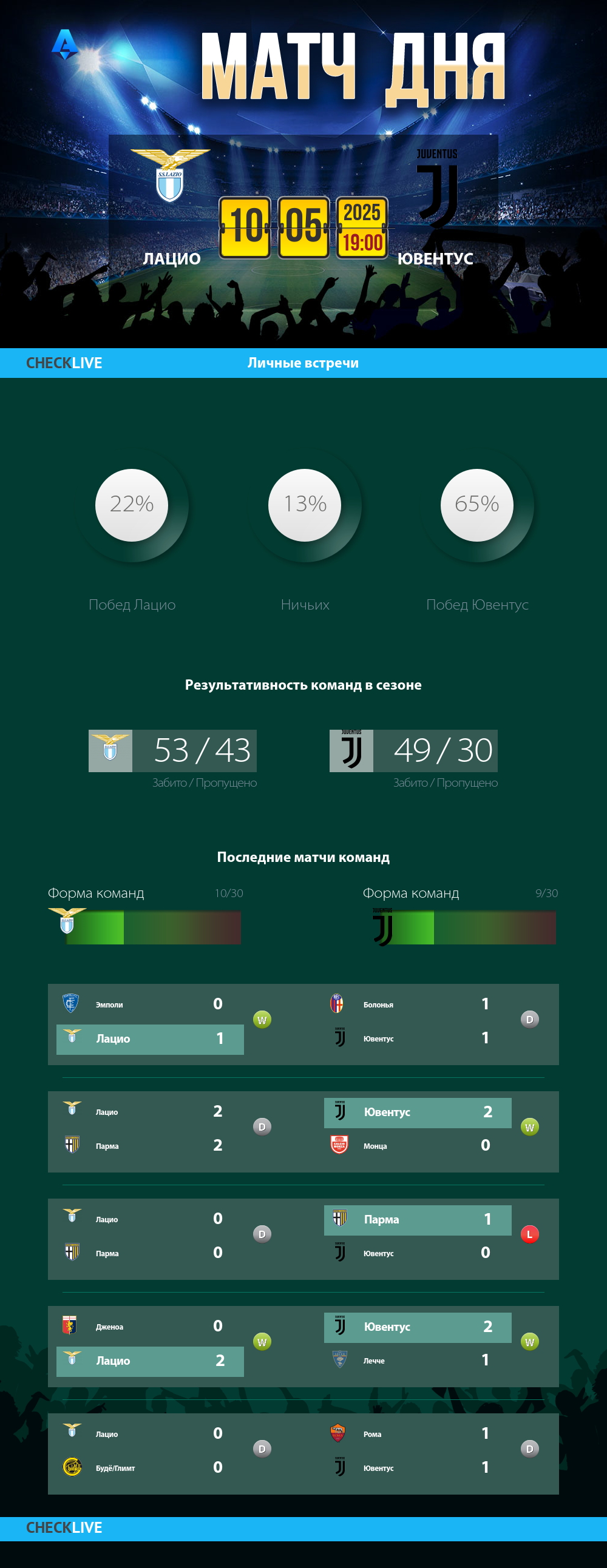 Инфографика Лацио и Ювентус матч дня 10.05.2025