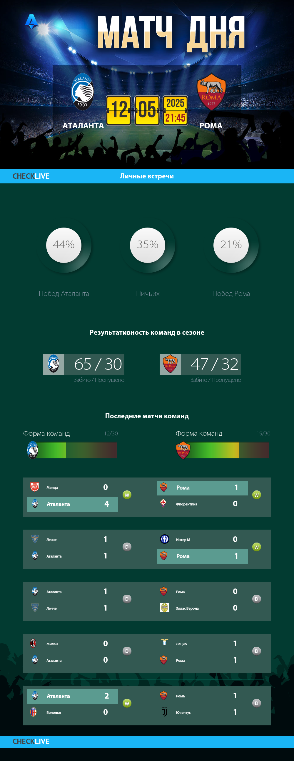 Инфографика Аталанта и Рома матч дня 12.05.2025