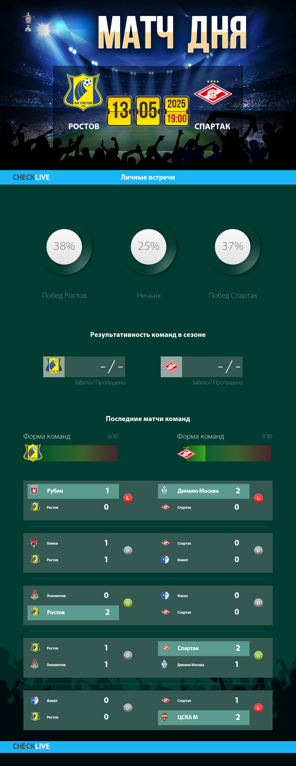 Инфографика Ростов и Спартак матч дня 13.05.2025