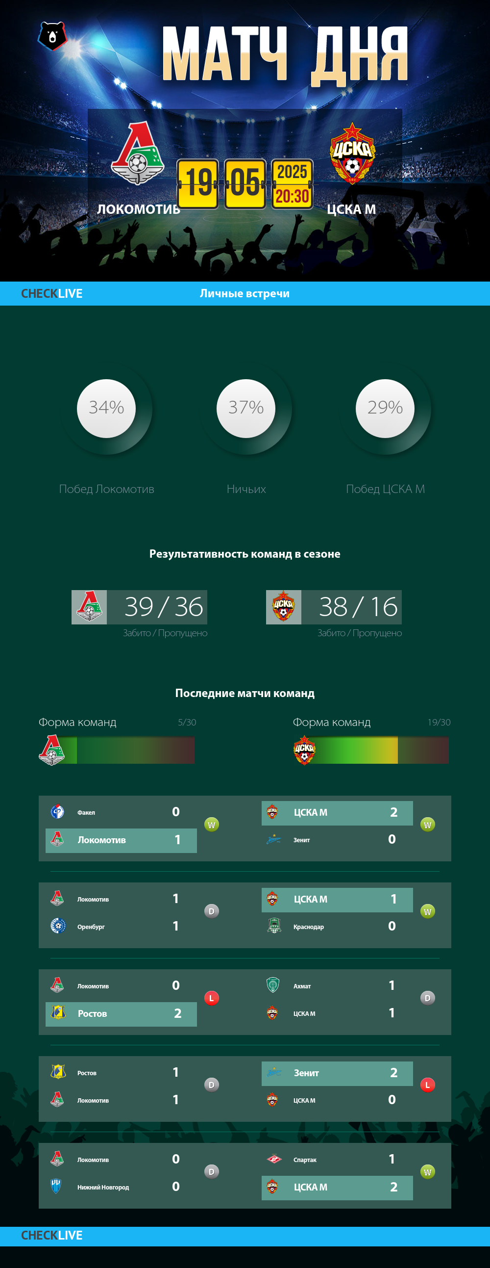 Инфографика Локомотив и ЦСКА М матч дня 19.05.2025