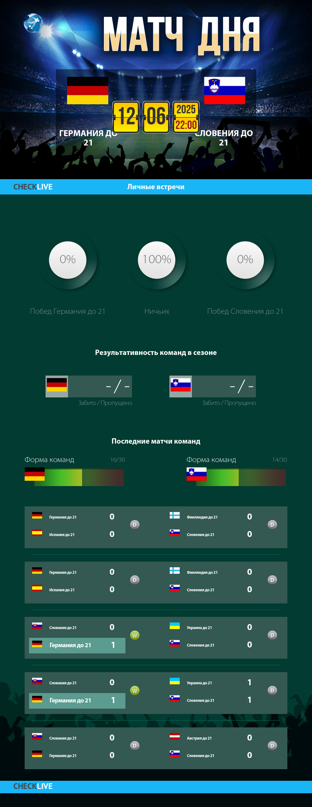 Инфографика Германия до 21 и Словения до 21 матч дня 12.06.2025